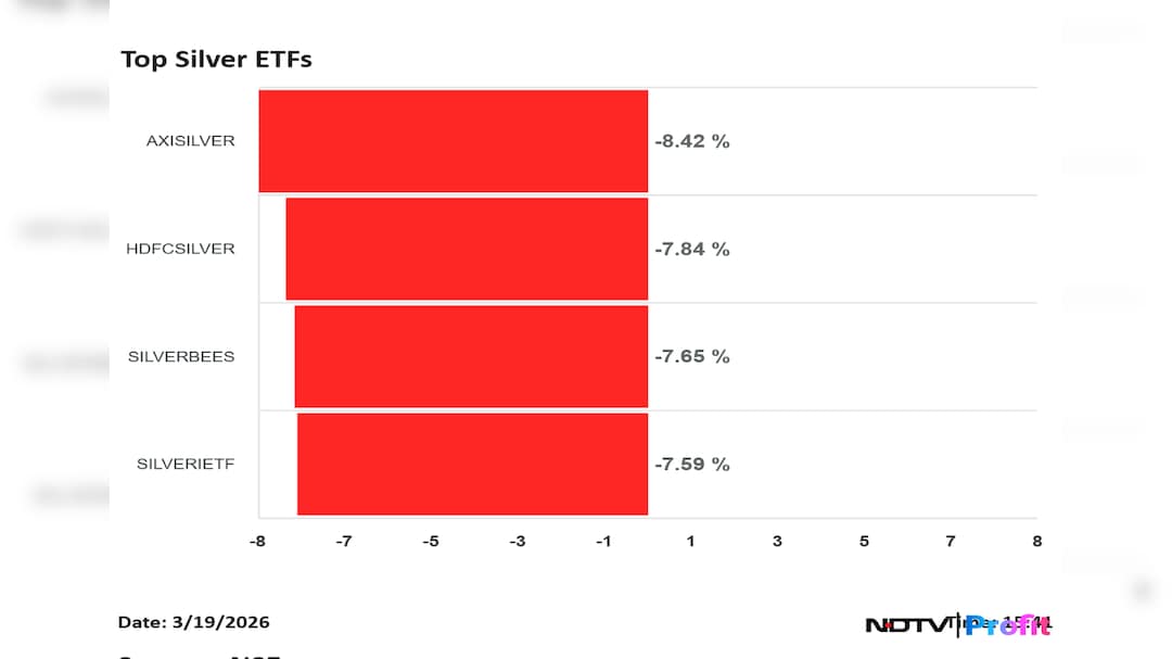Latest and Breaking News on NDTV