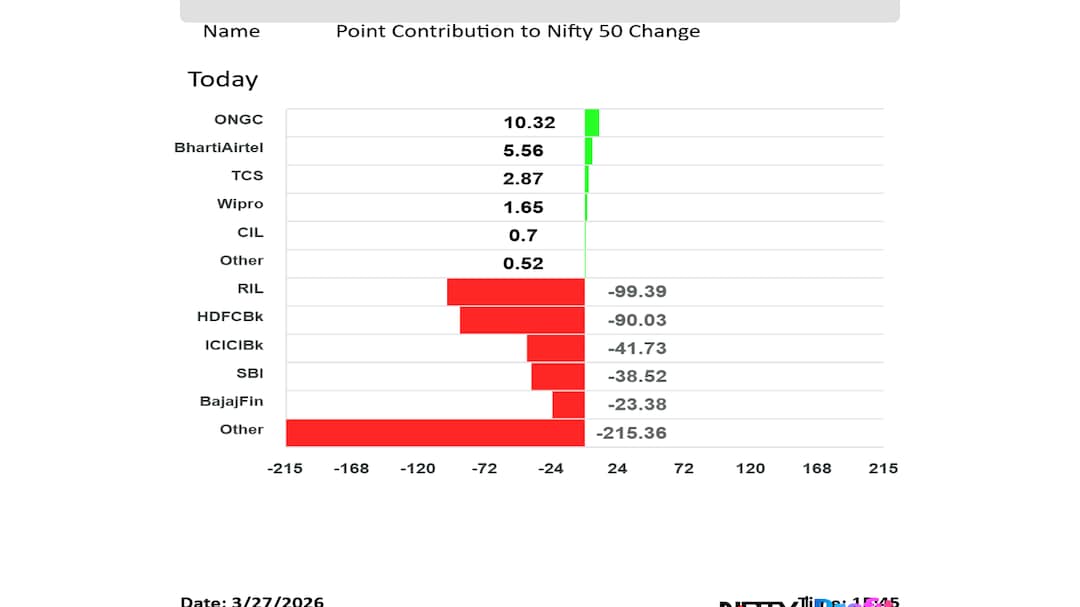 Latest and Breaking News on NDTV