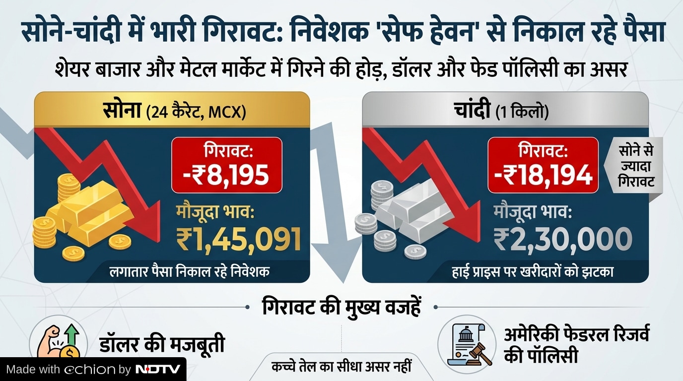 Oil Price Hike Crisis Impact