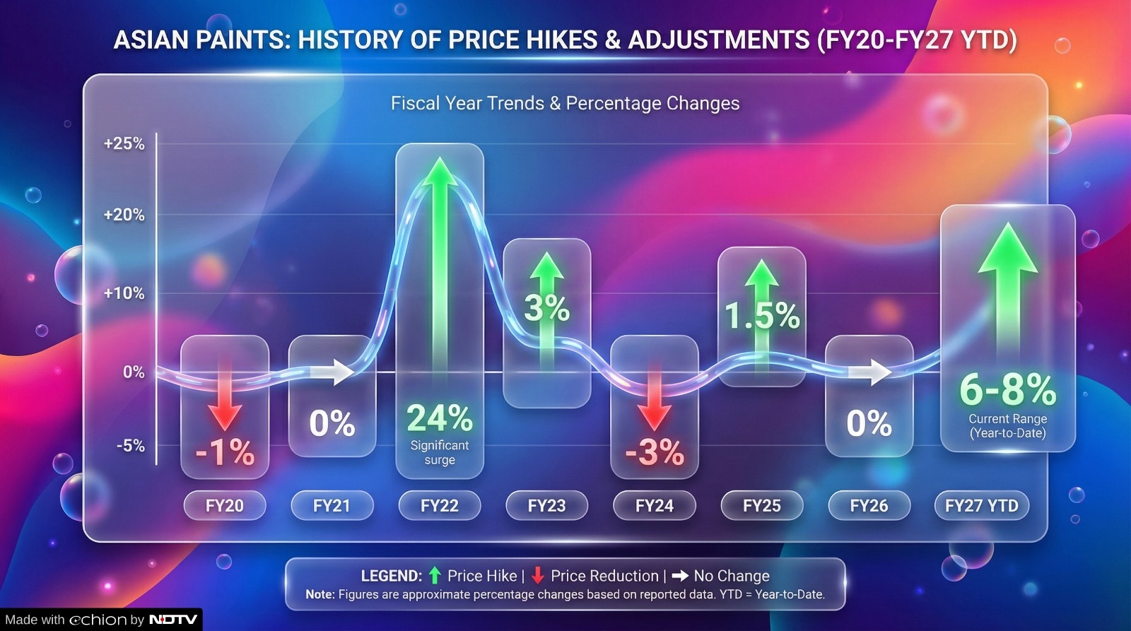 Latest and Breaking News on NDTV
