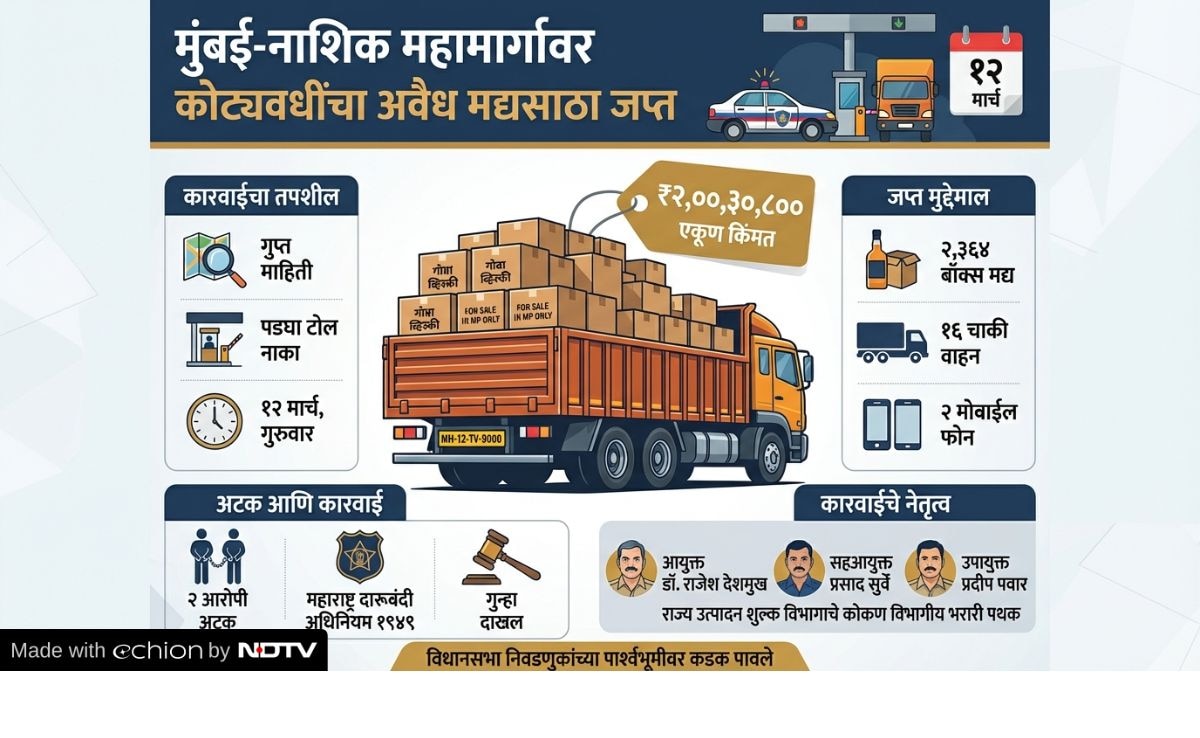 Latest and Breaking News on NDTV