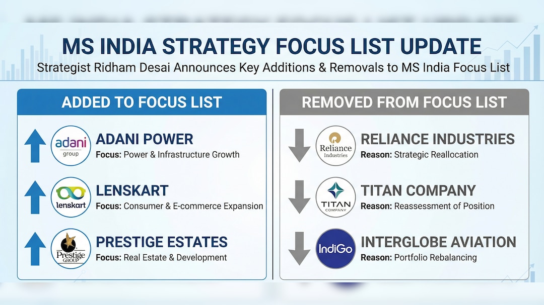 Latest and Breaking News on NDTV Latest and Breaking News on NDTV