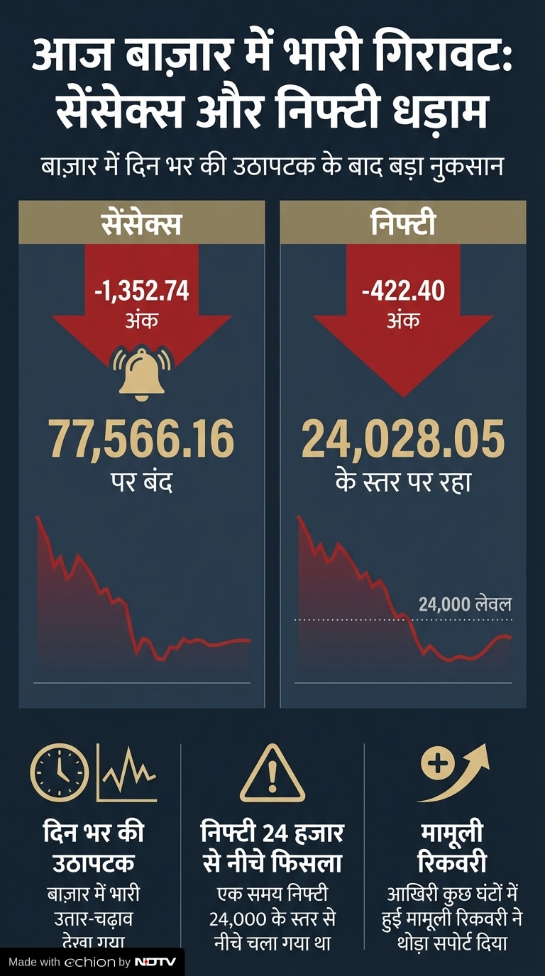 Market Closing