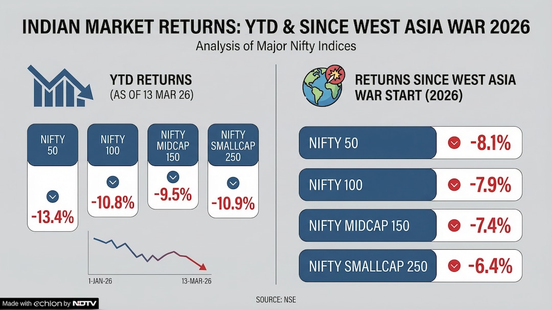 Latest and Breaking News on NDTV Latest and Breaking News on NDTV