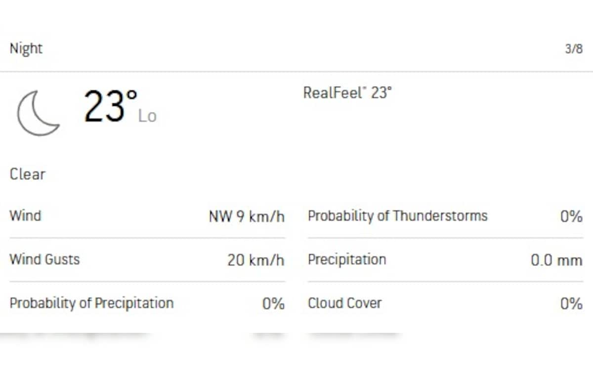 Latest and Breaking News on NDTV