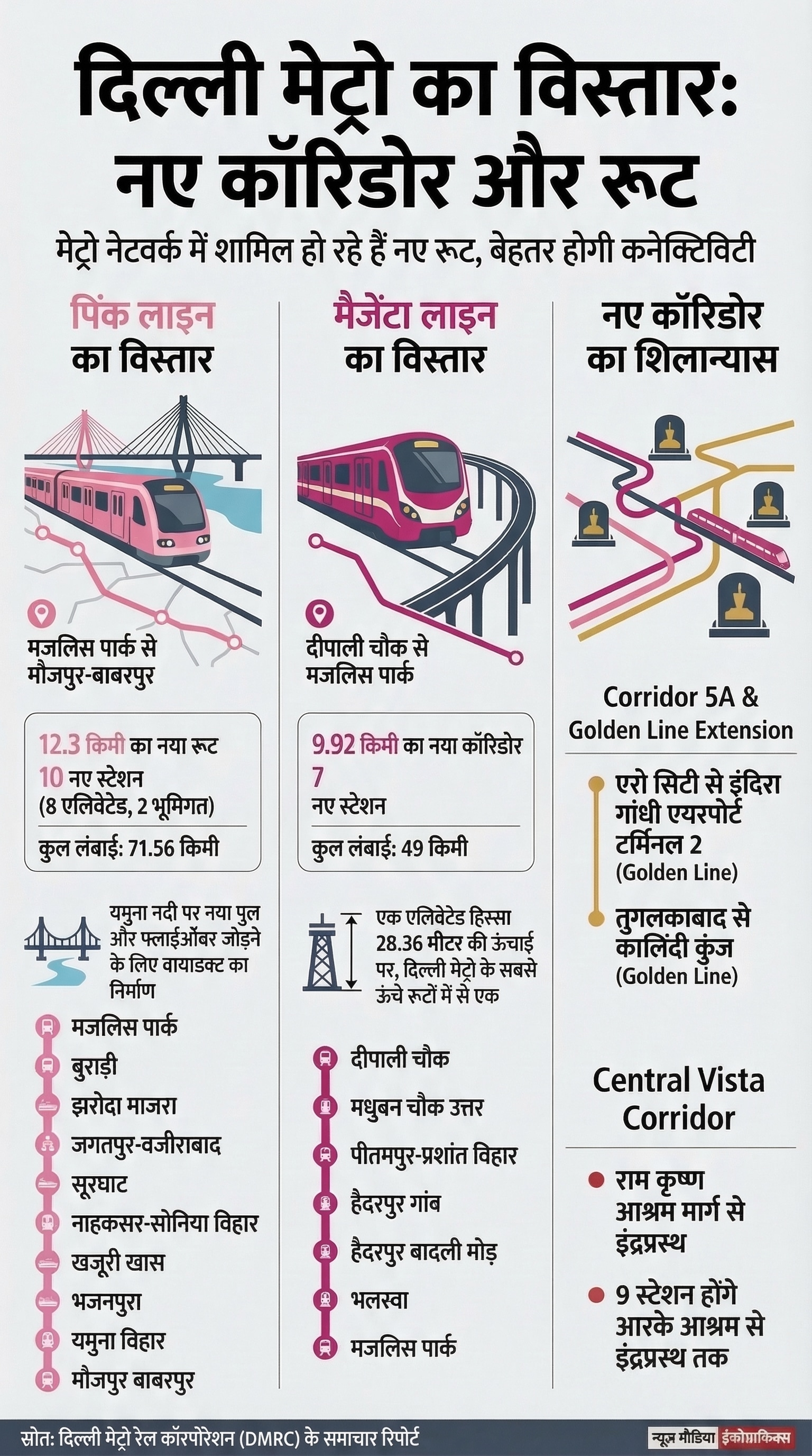 Delhi Metro Pink Line and Magenta Line Route