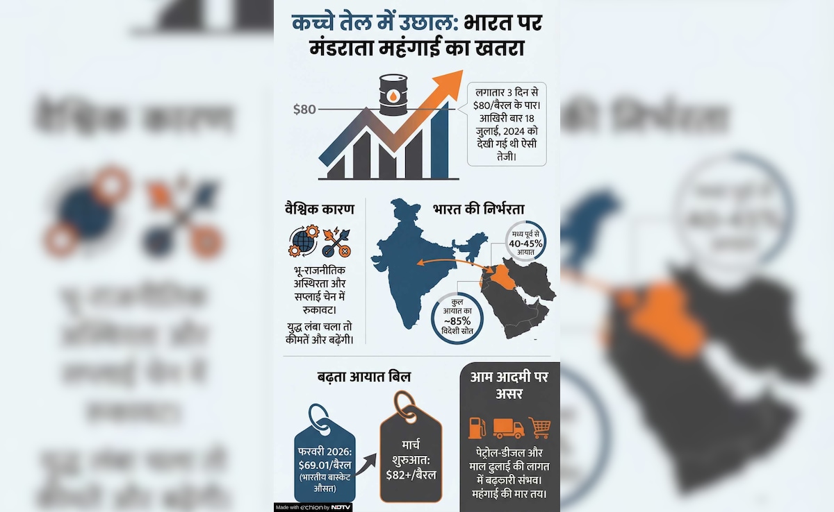 Israel-Iran War Impact on Brent Crude Oil