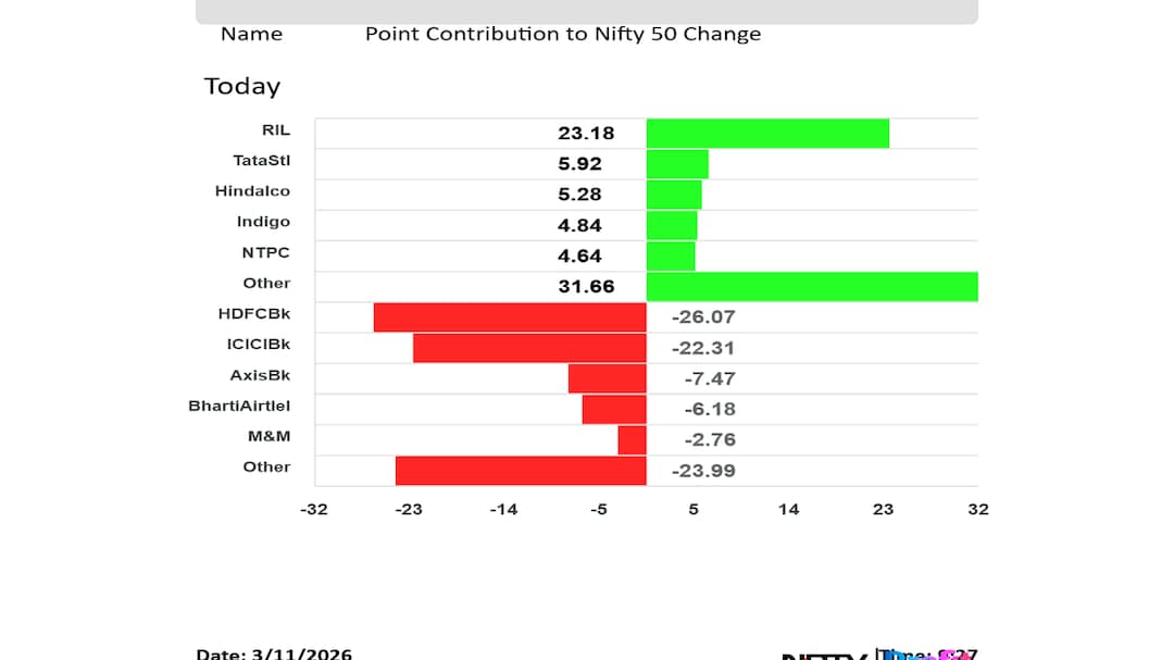 Latest and Breaking News on NDTV