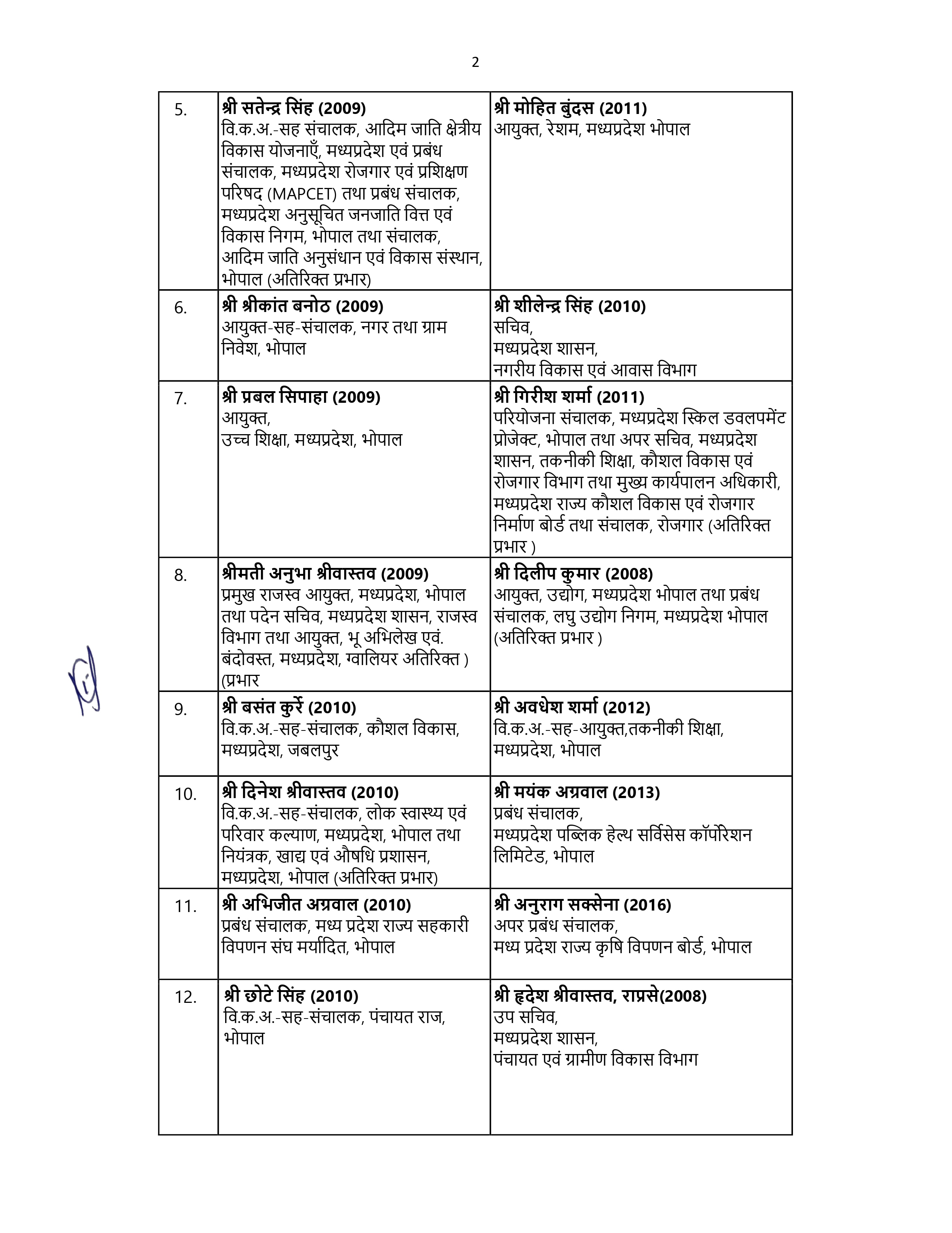 MP IAS Administrative Reshuffle: चुनावी ड्यूटी पर जाएंगे IAS अधिकारी