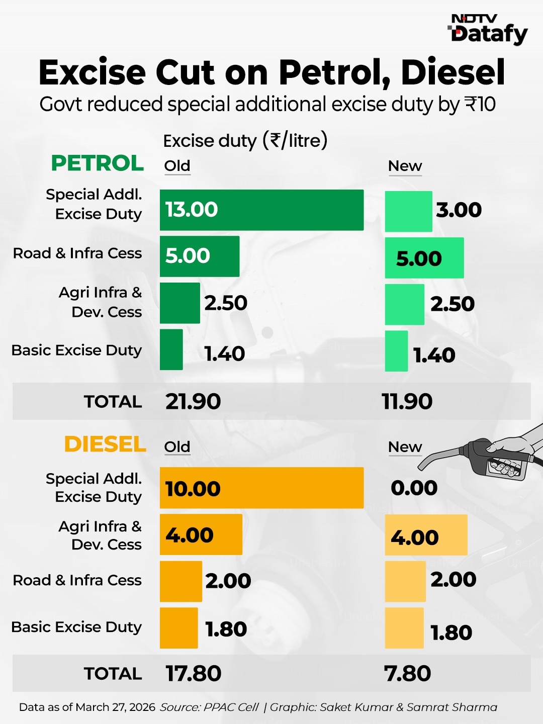 Latest and Breaking News on NDTV Latest and Breaking News on NDTV
