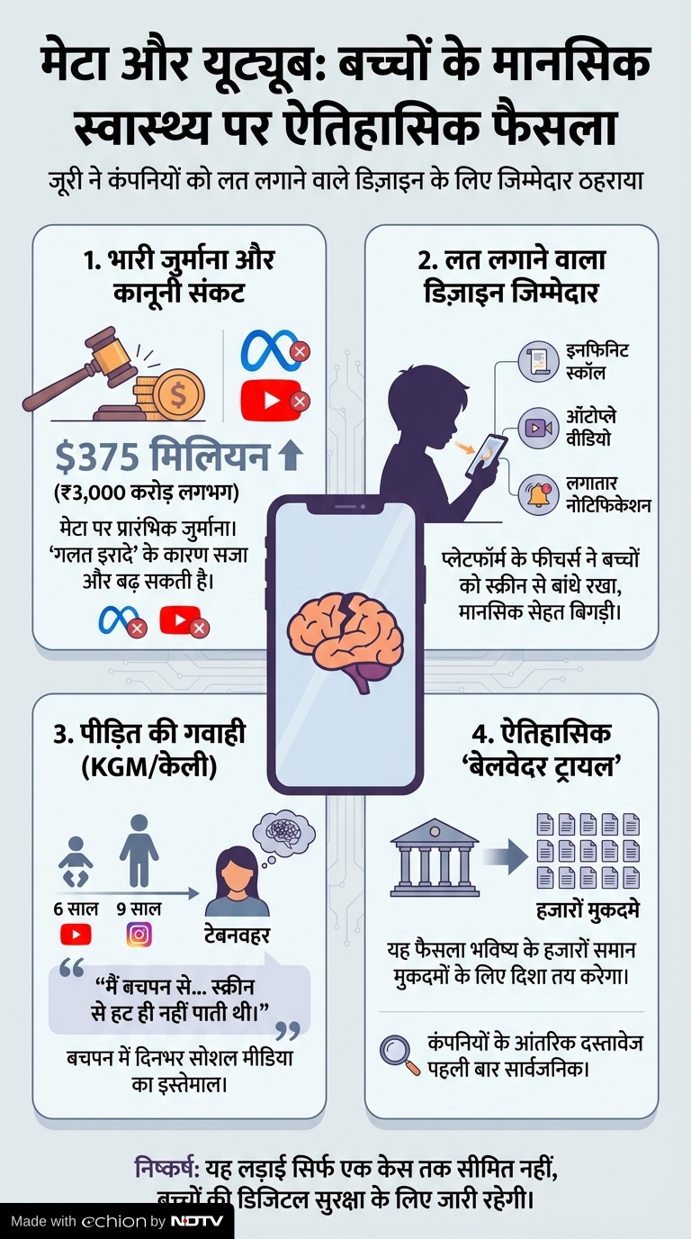 Latest and Breaking News on NDTV