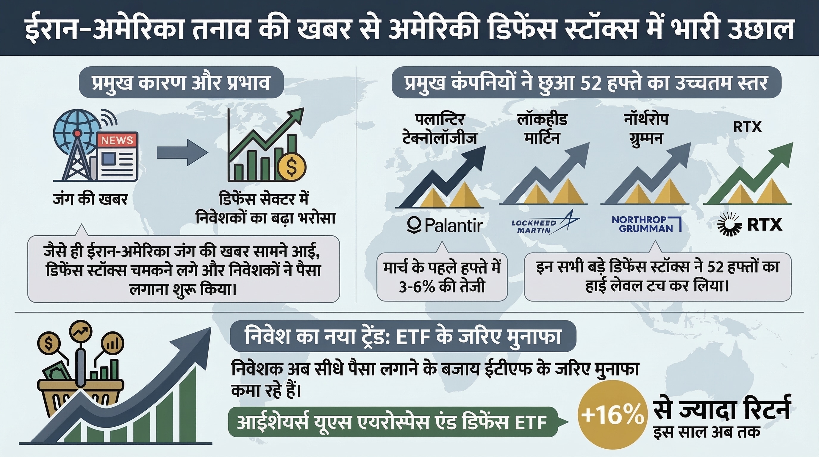 Iran-Israel conflict market impact