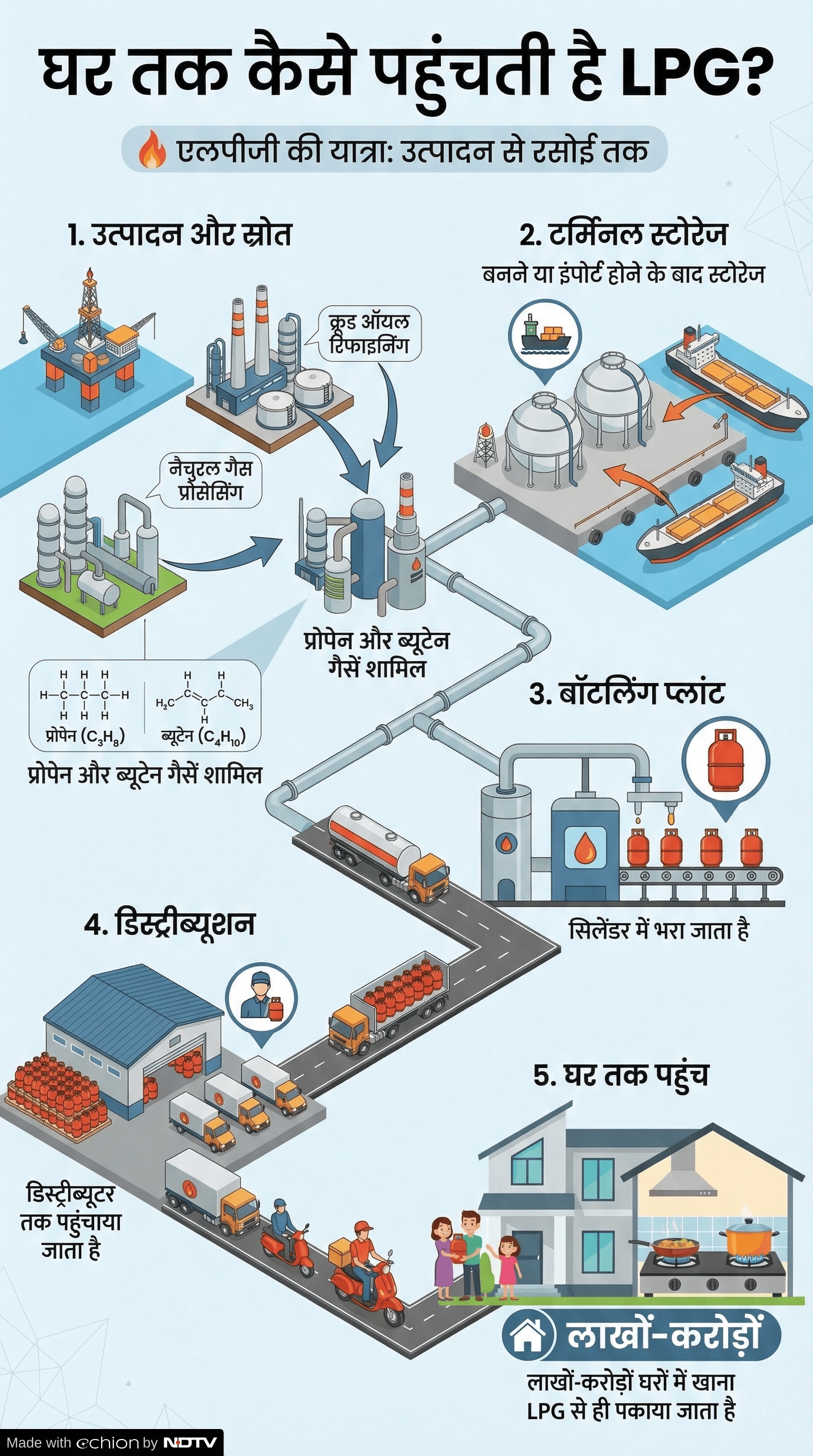 Latest and Breaking News on NDTV