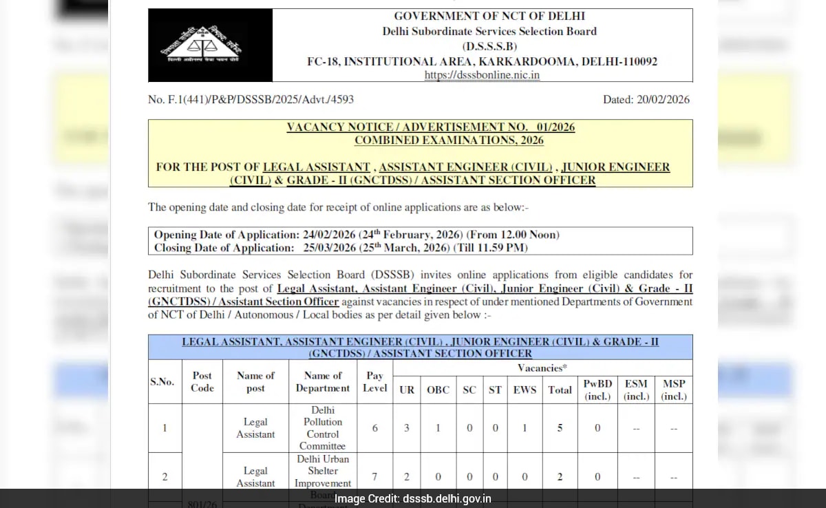 DSSSB Vacancy 2026: दिल्ली में सरकारी नौकरी पाने का मौका, 911 पदों पर निकली भर्तियां, 25 मार्च तक कर दें आवेदन