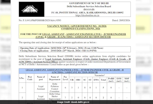 DSSSB Vacancy 2026: दिल्ली में सरकारी नौकरी पाने का मौका, 911 पदों पर निकली भर्तियां, फटाफट करें अप्लाई