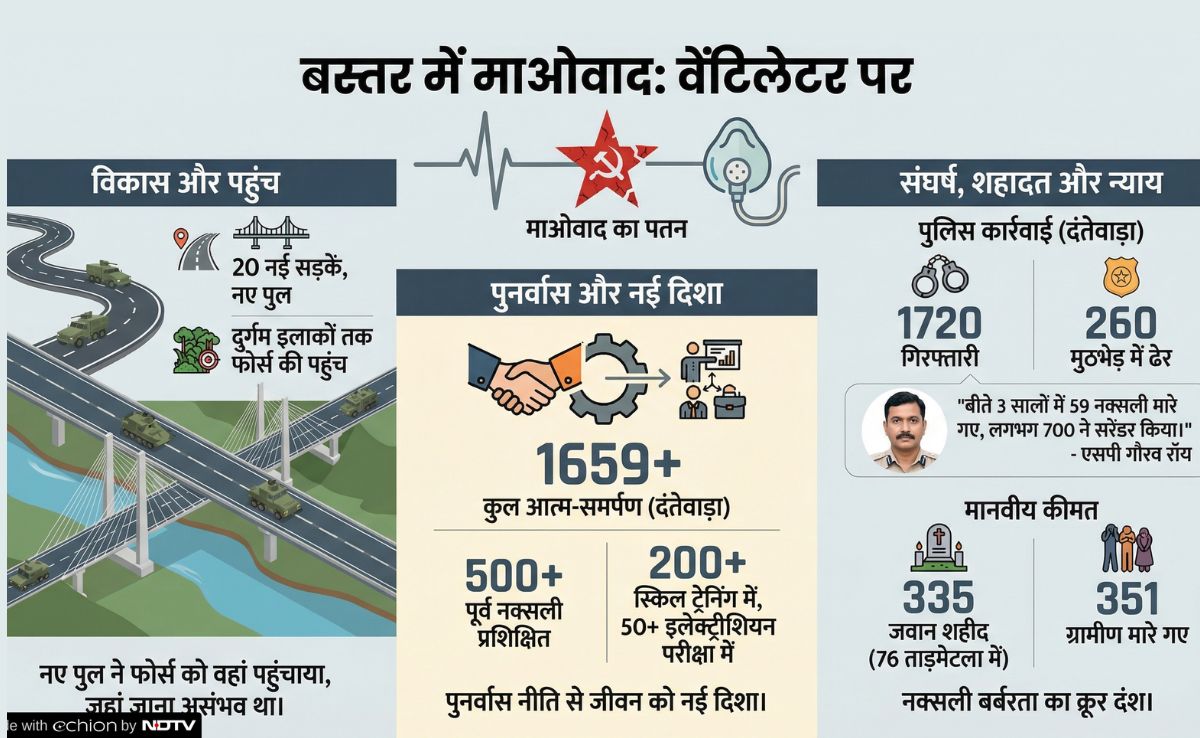 Latest and Breaking News on NDTV