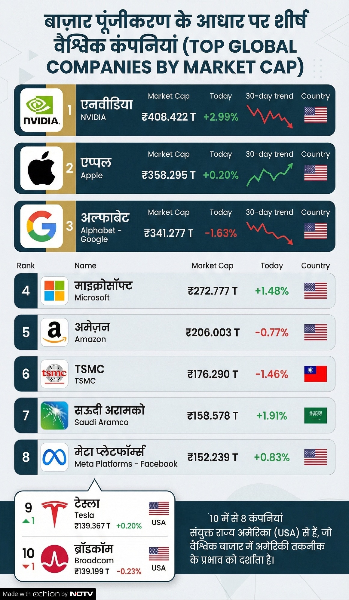 Latest and Breaking News on NDTV Latest and Breaking News on NDTV