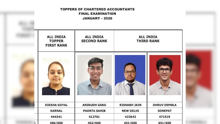 CA Final Results: करनाल की दीक्षा गोयल ने हासिल की पहली रैंक, जानें कितने आए मार्क्स