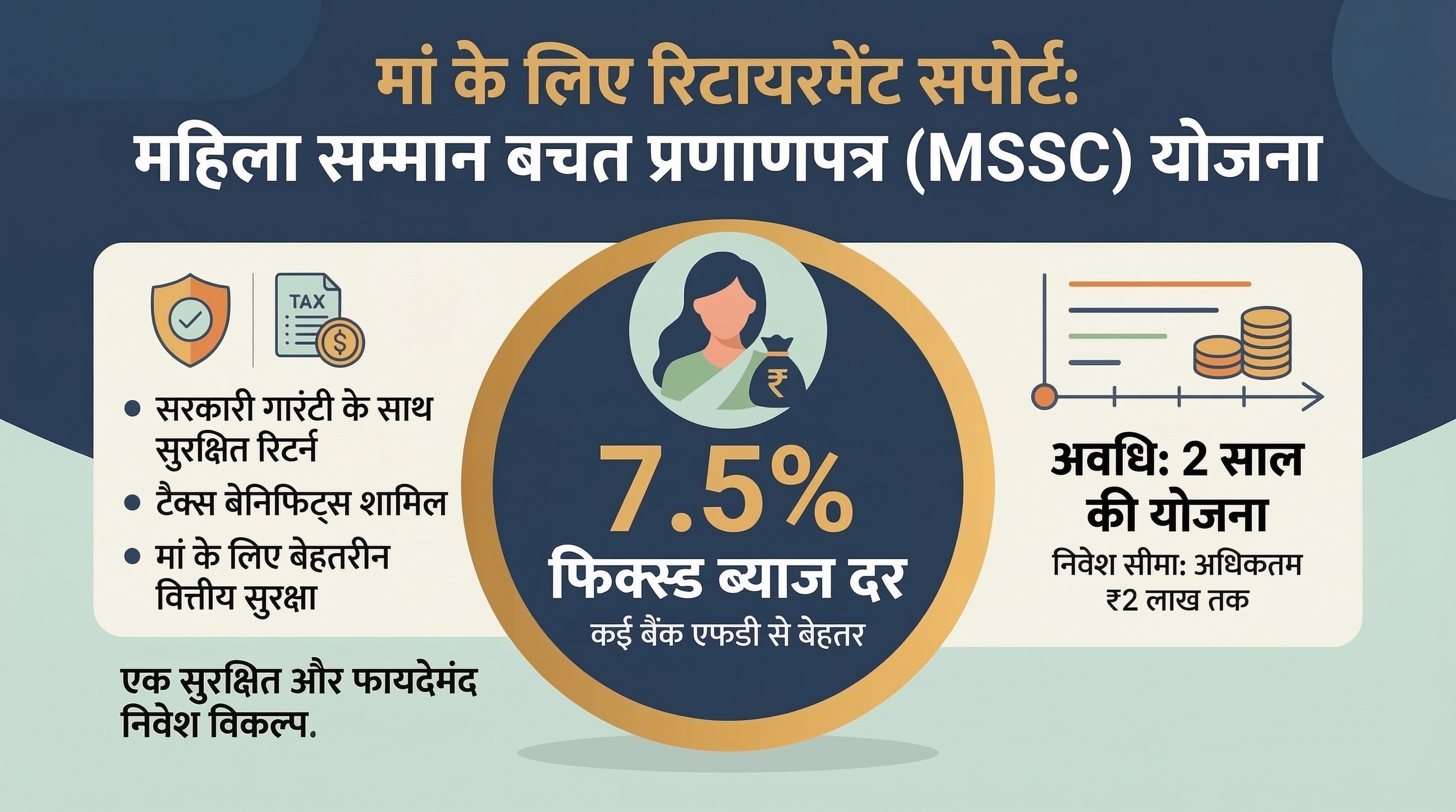 Womens Day Financial Gifts