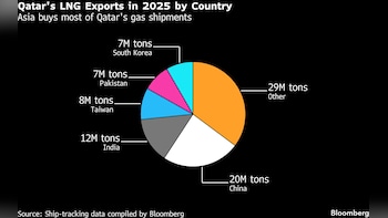 Iran Crisis Threatens Worst Disruption In Gas Markets Since 2022