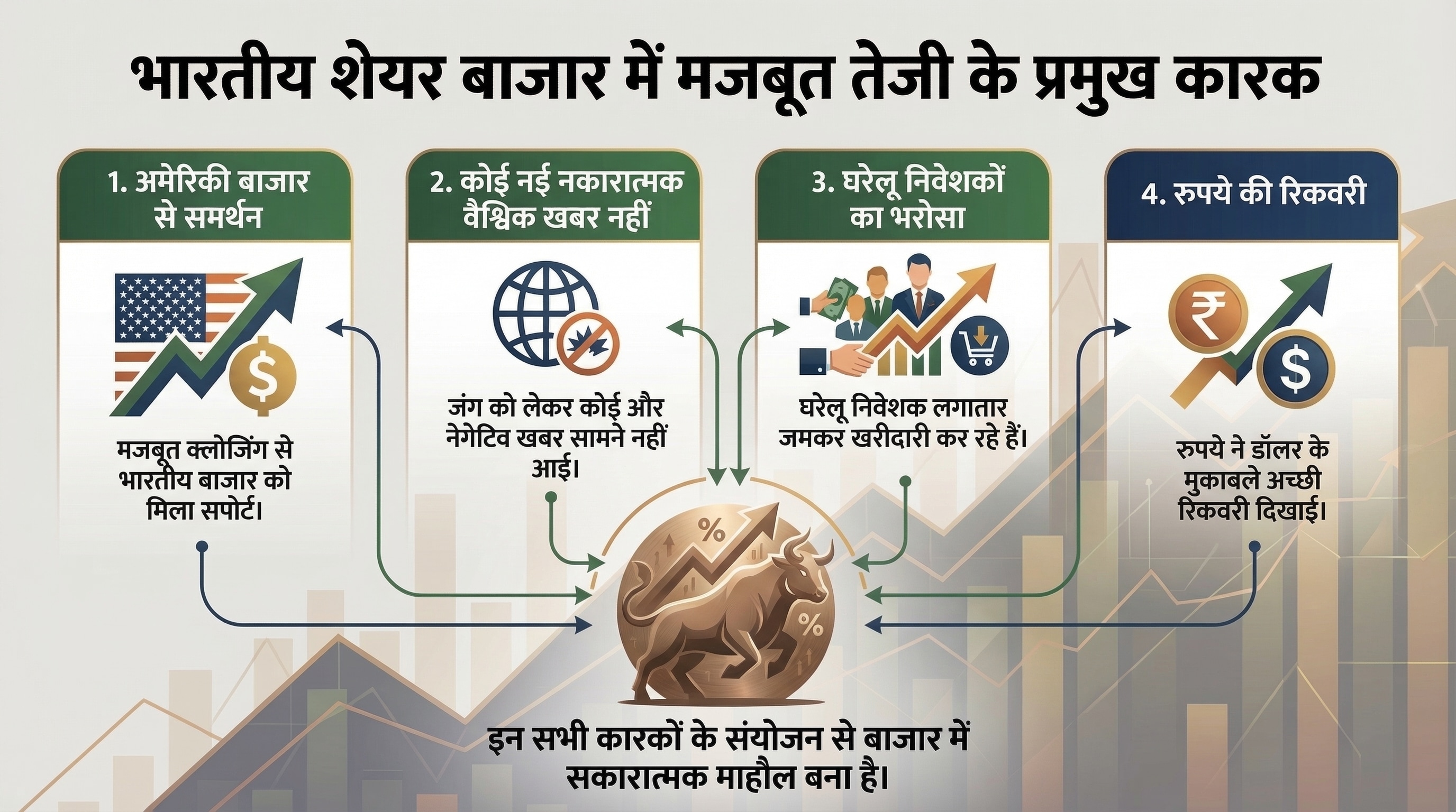 Share Market Forecast Today