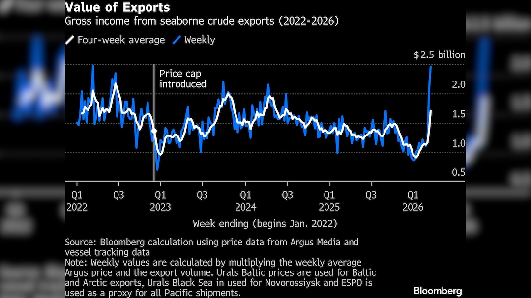 Latest and Breaking News on NDTV