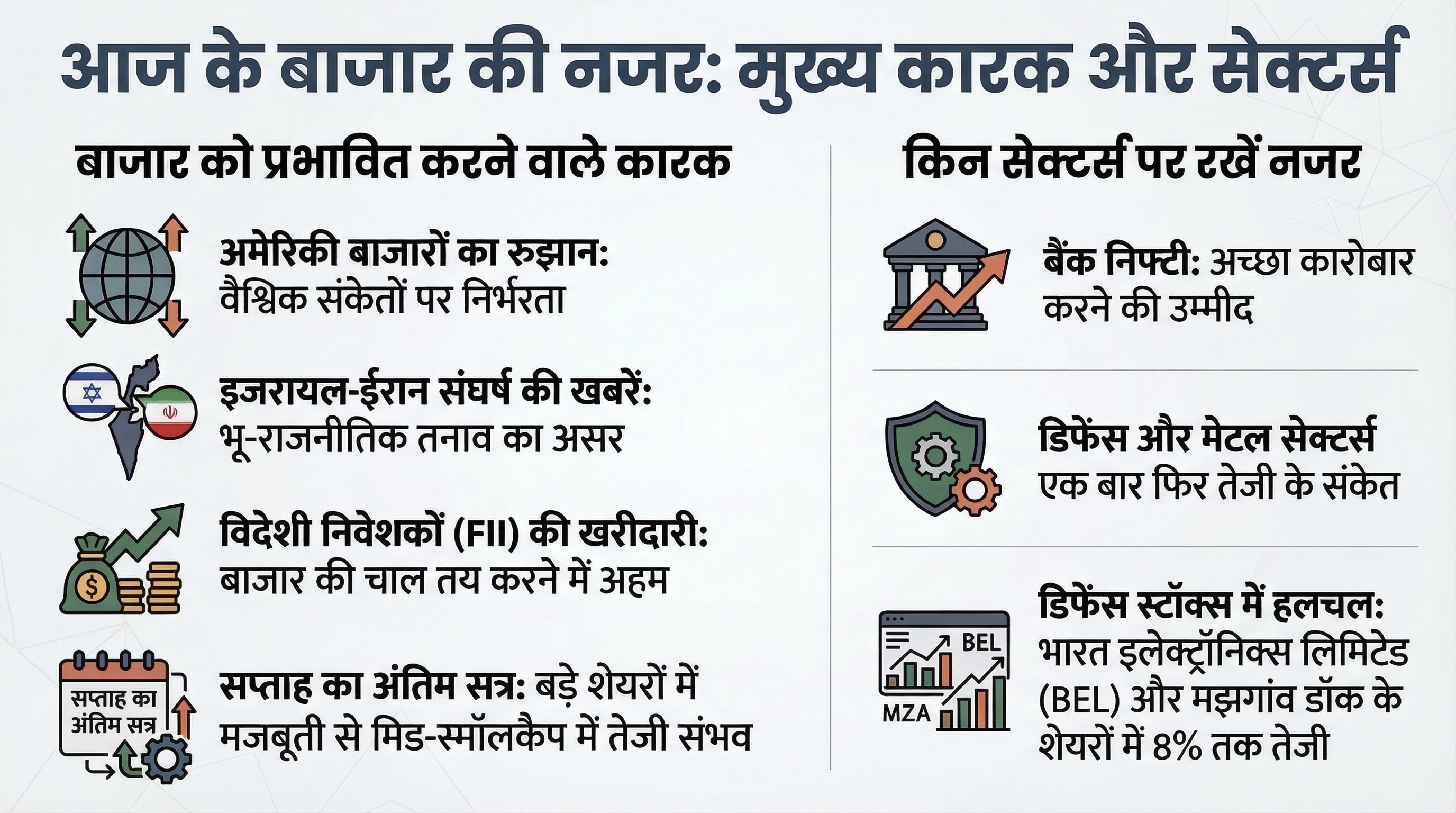 Share Market Forecast Today