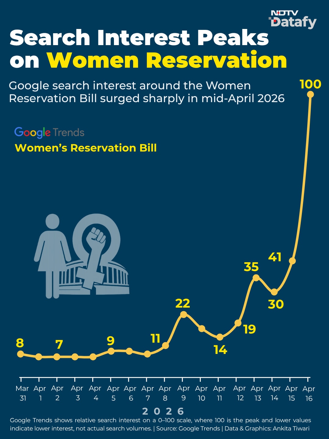 Latest and Breaking News on NDTV
