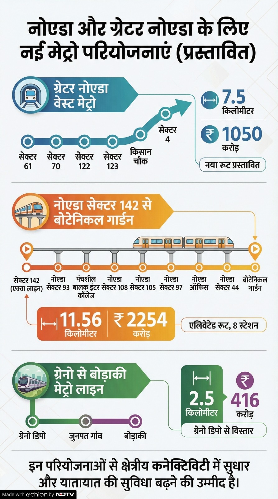Greater Noida Metro