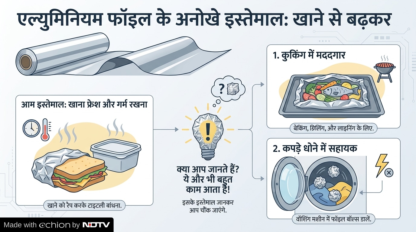 Latest and Breaking News on NDTV