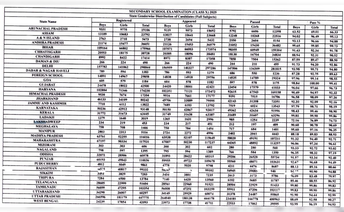 Latest and Breaking News on NDTV
