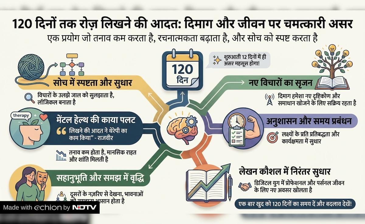 real life experience of Rajvir sigh Latest and Breaking News on NDTV