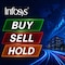 Infosys Shares Fall To December 2020 Levels After Weak Q4: Should You Buy, Sell Or Hold?