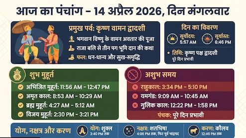 आज का पंचांग (Aaj ka Panchang) 14 अप्रैल 2026: कृष्ण वामन द्वादशी आज, जानिए शुभ मुहूर्त और राहुकाल समेत पूरी जानकारी