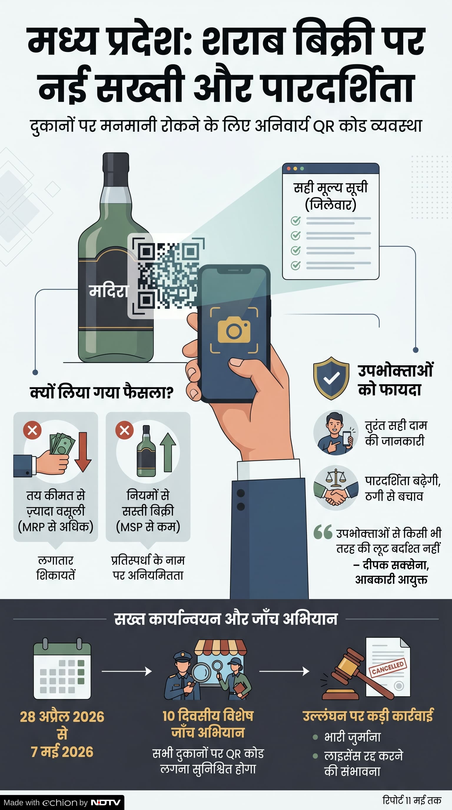 Wine Shop Rules: मध्य प्रदेश में शराब दुकान पर QR कोड जरूरी