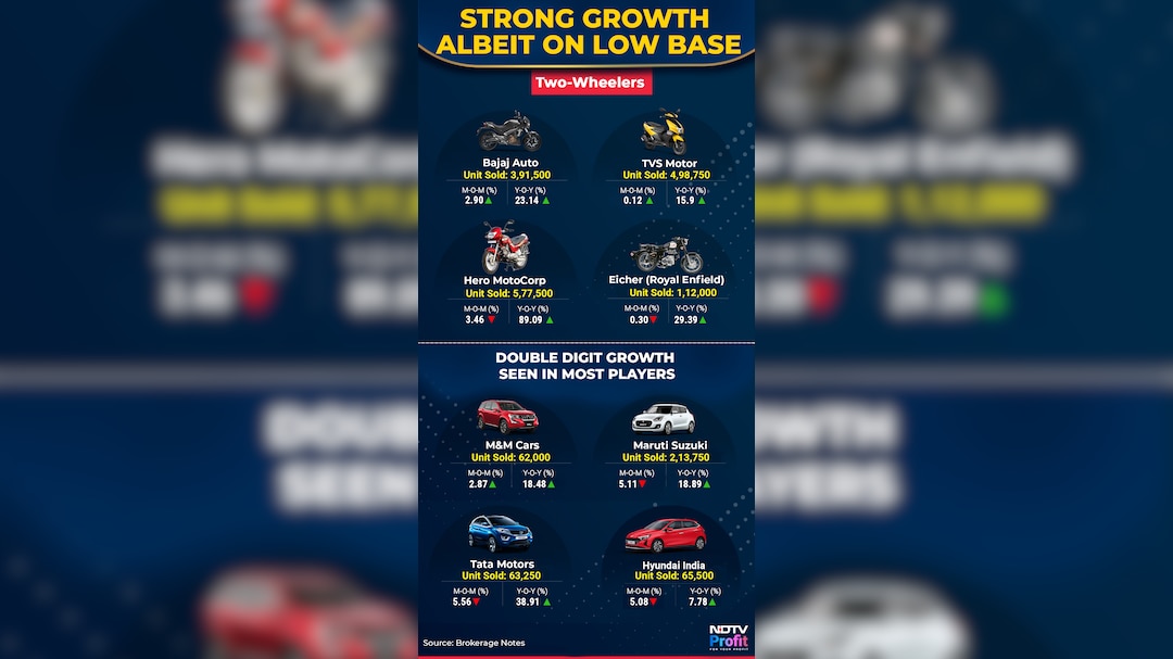 Latest and Breaking News on NDTV