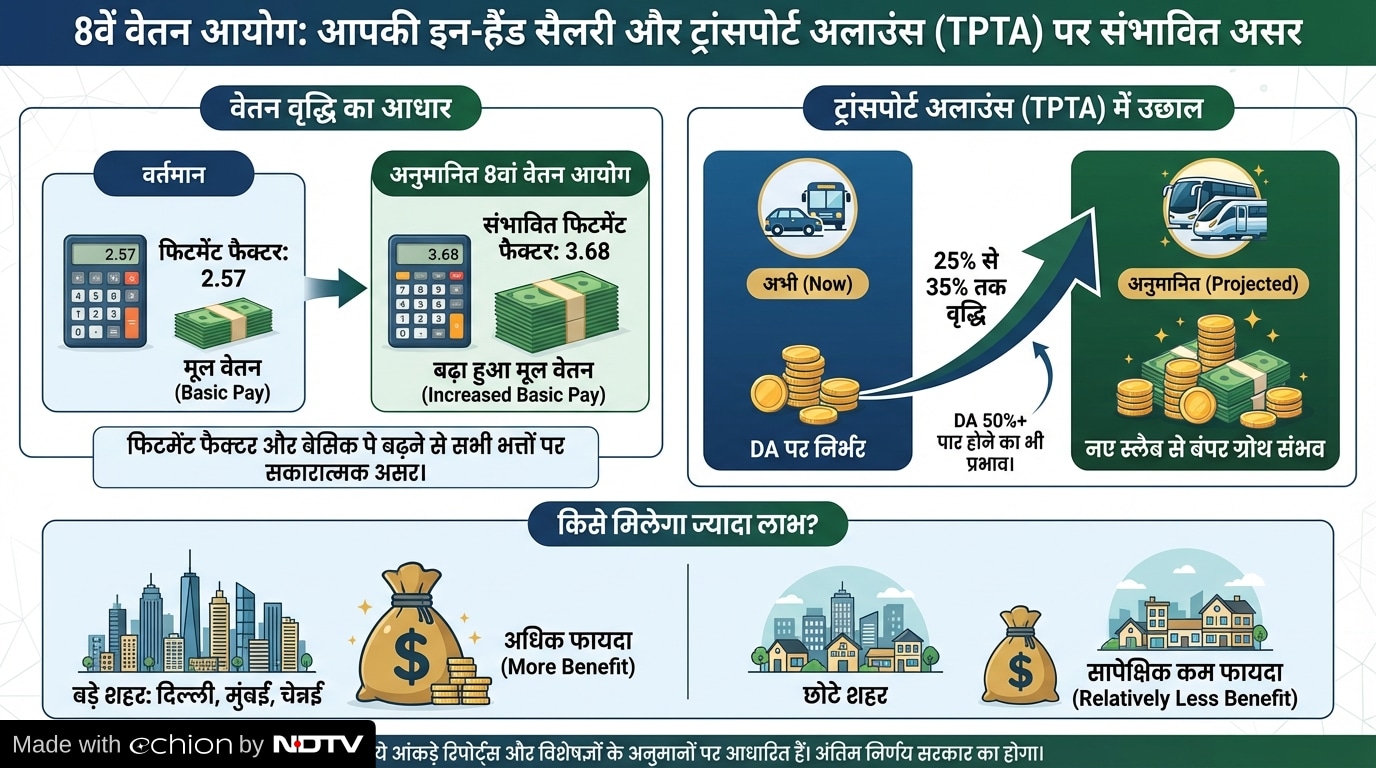 8 pay commission update