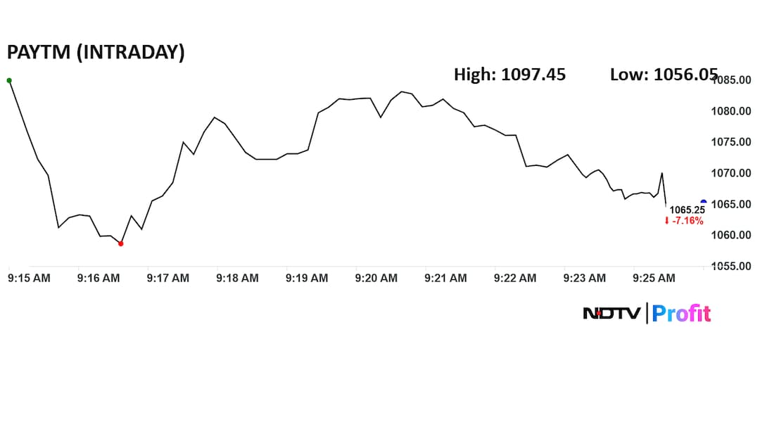 Latest and Breaking News on NDTV