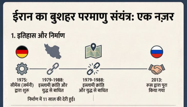 ईरान के बुशहर परमाणु संयंत्र पर हमले से उसके पड़ोसी देश क्यों चिंतित हैं?