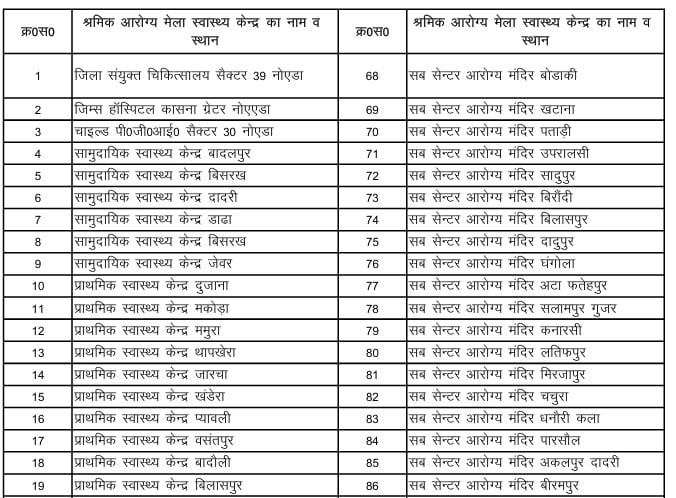 Noida workers free health checkup gov hospitals list 
