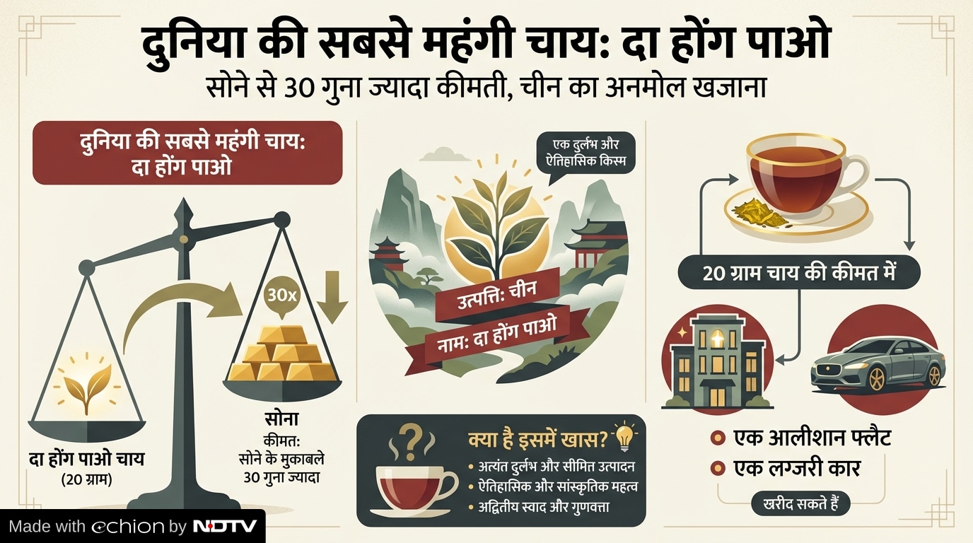 Latest and Breaking News on NDTV