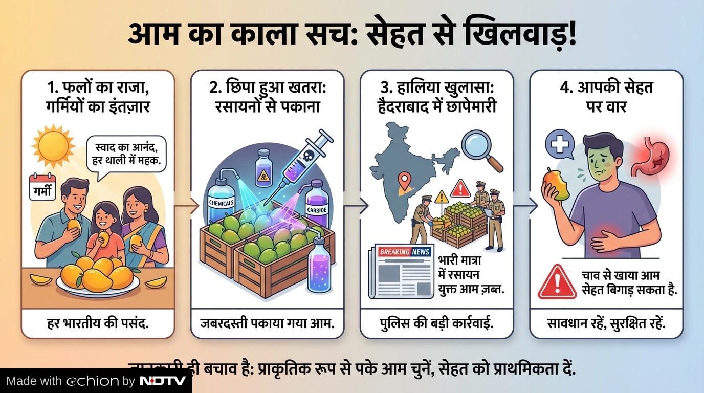 Latest and Breaking News on NDTV Latest and Breaking News on NDTV