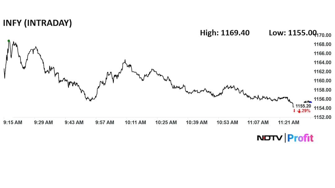 Latest and Breaking News on NDTV