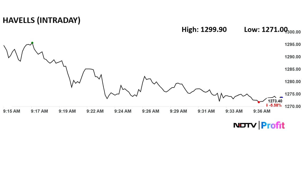 Latest and Breaking News on NDTV