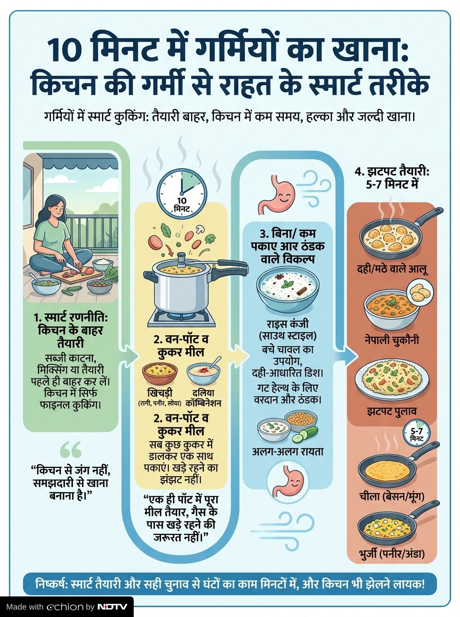 Latest and Breaking News on NDTV