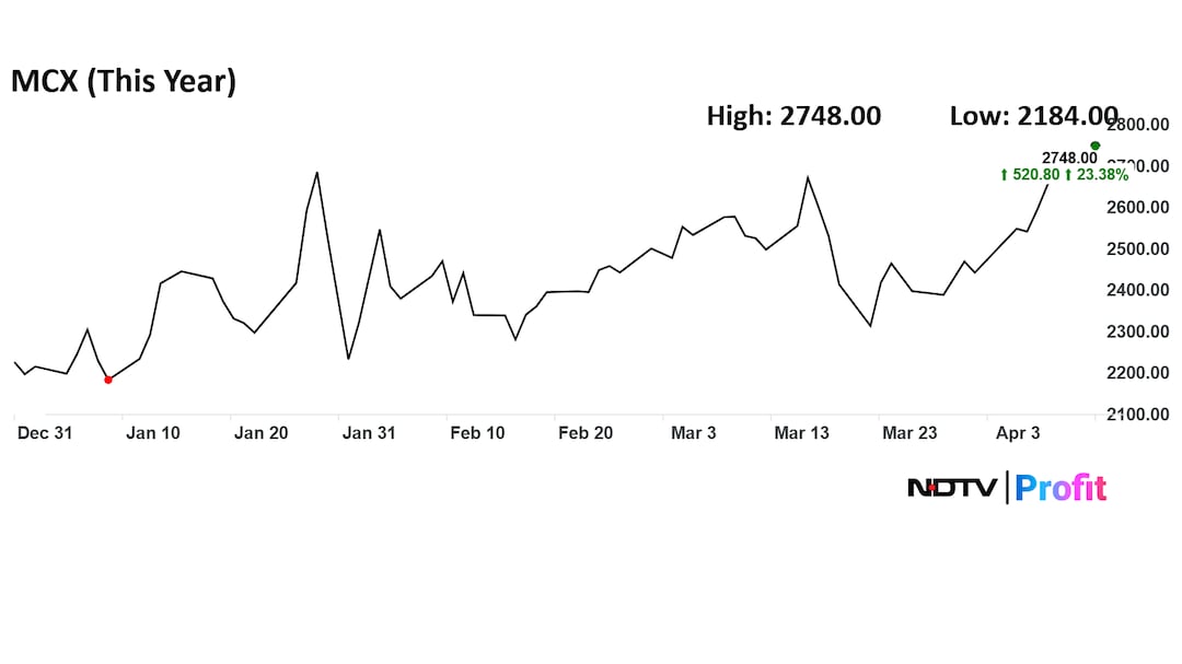Latest and Breaking News on NDTV Latest and Breaking News on NDTV