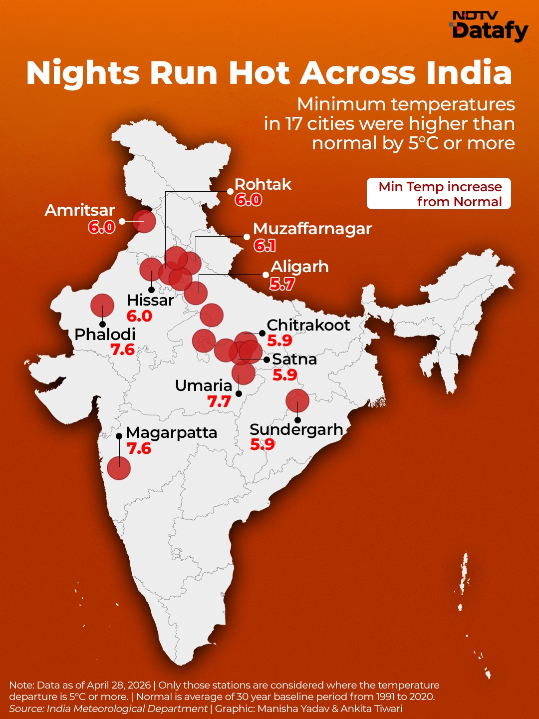 Latest and Breaking News on NDTV