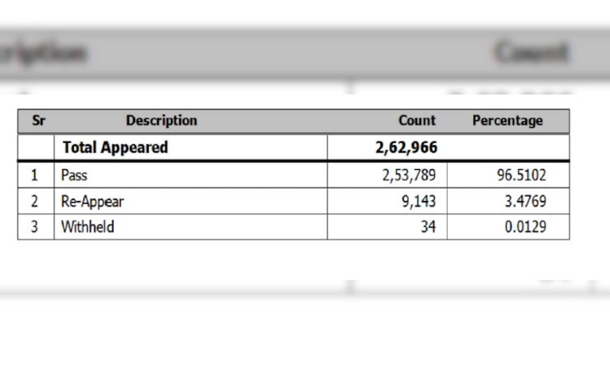 Latest and Breaking News on NDTV