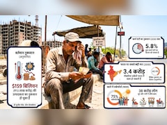 गर्मी बढ़ा रही बेरोजगारी! 3.4 करोड़ नौकरियों पर खतरा, 100 रुपये में सीधे 40 का नुकसान