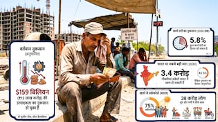 गर्मी बढ़ा रही बेरोजगारी! 3.4 करोड़ नौकरियों पर खतरा, 100 रुपये में सीधे 40 का नुकसान